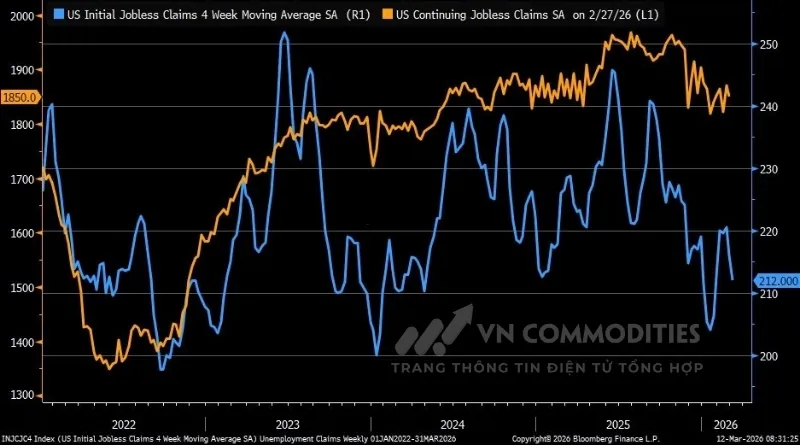 Thị trường lao động Mỹ